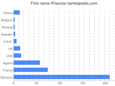 Vornamen Khaoula