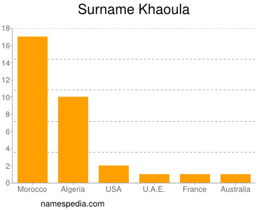 Familiennamen Khaoula