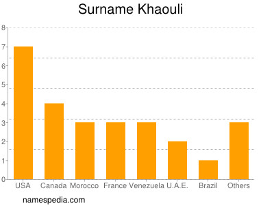 Surname Khaouli