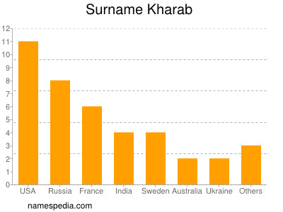 Familiennamen Kharab