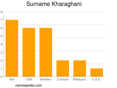 Familiennamen Kharaghani