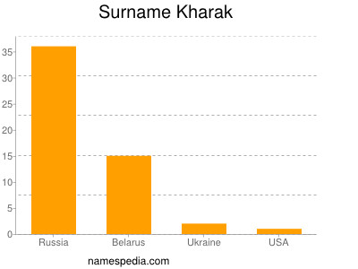 Familiennamen Kharak