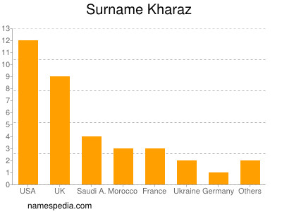 Familiennamen Kharaz