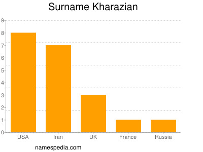 Familiennamen Kharazian