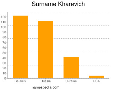 Familiennamen Kharevich