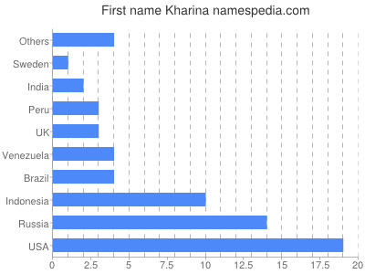 Vornamen Kharina