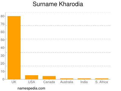 Familiennamen Kharodia