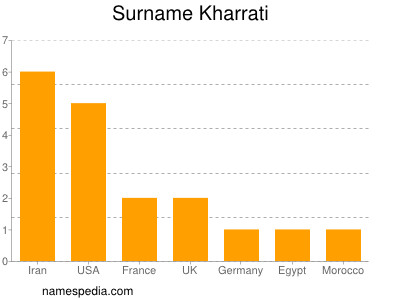 Surname Kharrati
