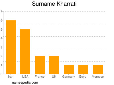 Familiennamen Kharrati