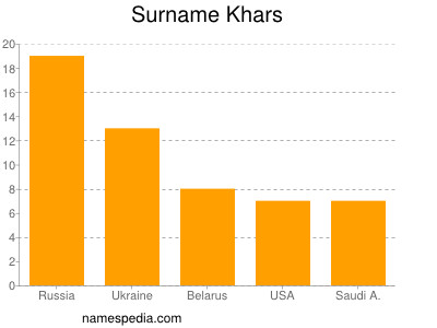 nom Khars