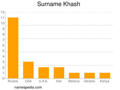 Familiennamen Khash