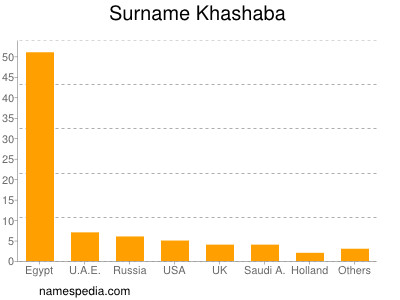 nom Khashaba