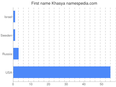 prenom Khasya