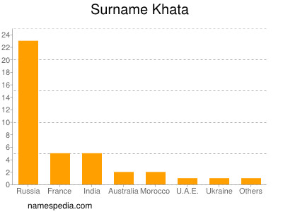 Familiennamen Khata