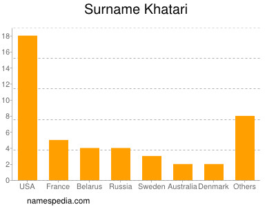 Familiennamen Khatari