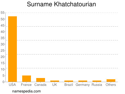 Familiennamen Khatchatourian