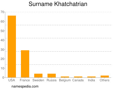 nom Khatchatrian