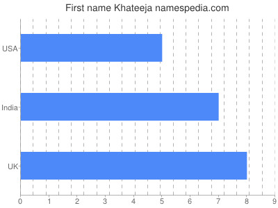 Vornamen Khateeja