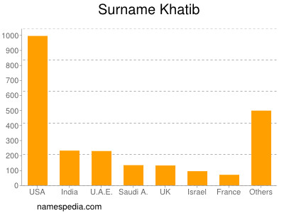 Familiennamen Khatib
