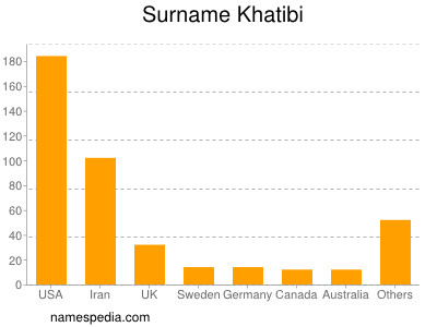 Familiennamen Khatibi