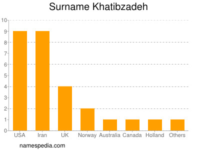 Familiennamen Khatibzadeh