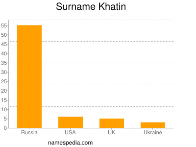 Familiennamen Khatin