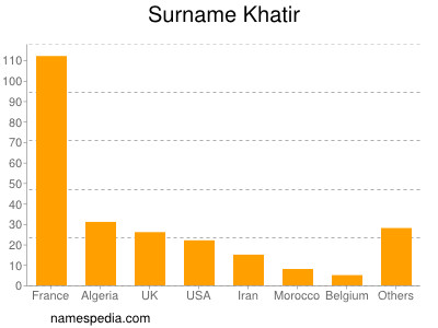 Familiennamen Khatir