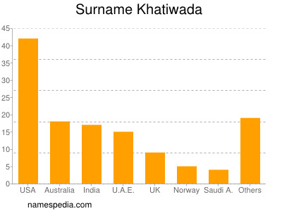 Familiennamen Khatiwada