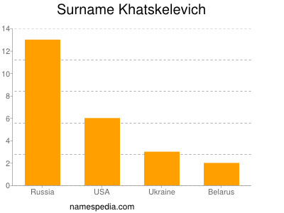 Familiennamen Khatskelevich