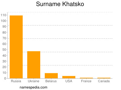 Familiennamen Khatsko