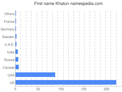 Given name Khatun