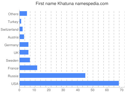 prenom Khatuna