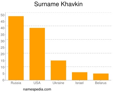 nom Khavkin