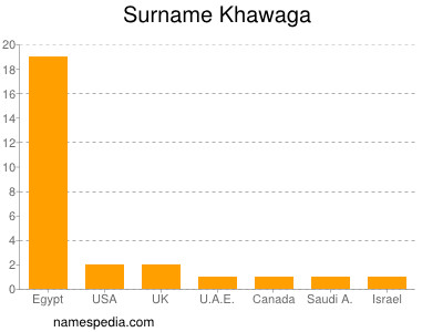 Surname Khawaga