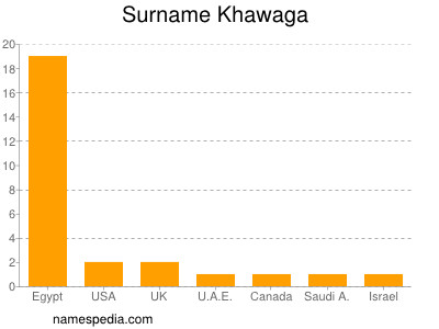 Familiennamen Khawaga