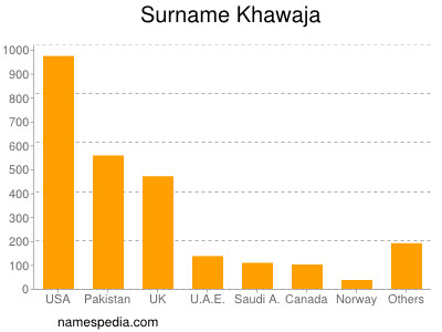 Familiennamen Khawaja