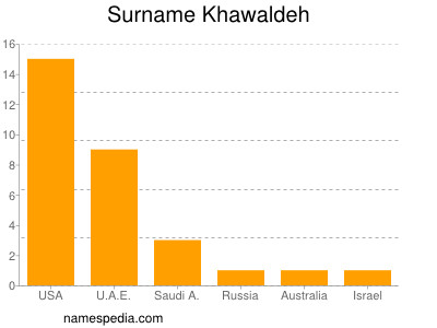 nom Khawaldeh