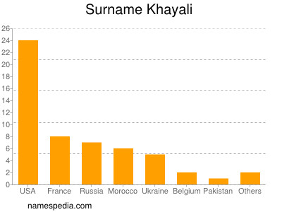 Surname Khayali