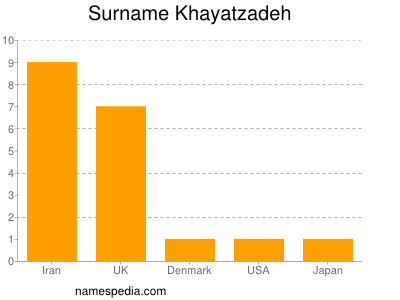 Familiennamen Khayatzadeh