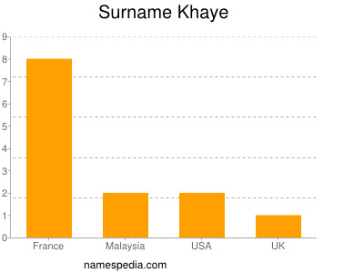 nom Khaye