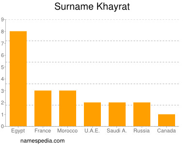 Familiennamen Khayrat