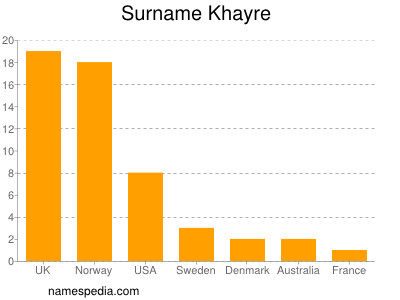 Familiennamen Khayre