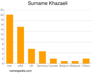 nom Khazaeli