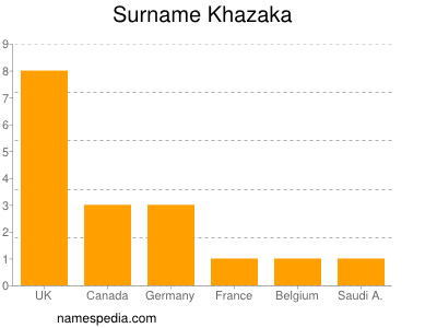 Familiennamen Khazaka