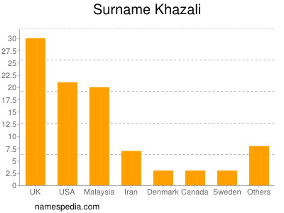 Familiennamen Khazali