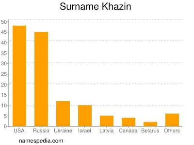 Familiennamen Khazin