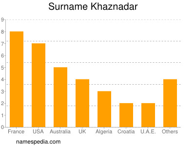 nom Khaznadar