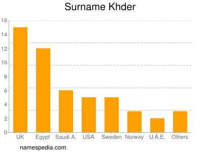 Familiennamen Khder