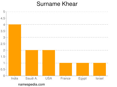 Familiennamen Khear