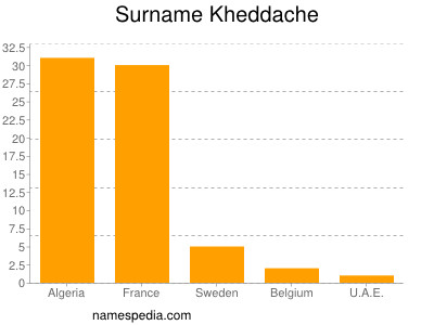 Familiennamen Kheddache